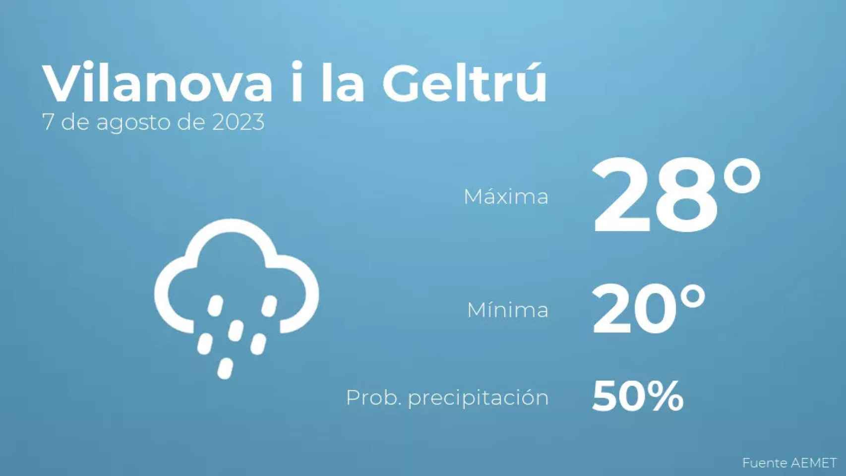 weather?weatherid=45&tempmax=28&tempmin=20&prep=50&city=Vilanova+i+la+Geltr%C3%BA&date=7+de+agosto+de+2023&client=CRG&data provider=aemet