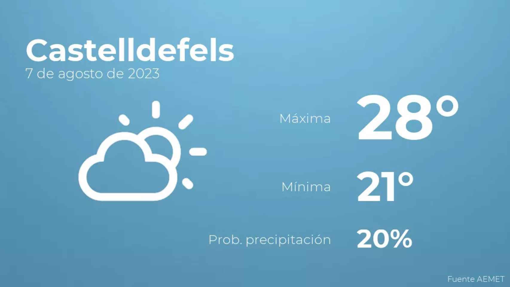 weather?weatherid=13&tempmax=28&tempmin=21&prep=20&city=Castelldefels&date=7+de+agosto+de+2023&client=CRG&data provider=aemet