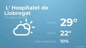 weather?weatherid=13&tempmax=29&tempmin=22&prep=10&city=+L%27+Hospitalet+de+Llobregat&date=7+de+agosto+de+2023&client=CRG&data provider=aemet