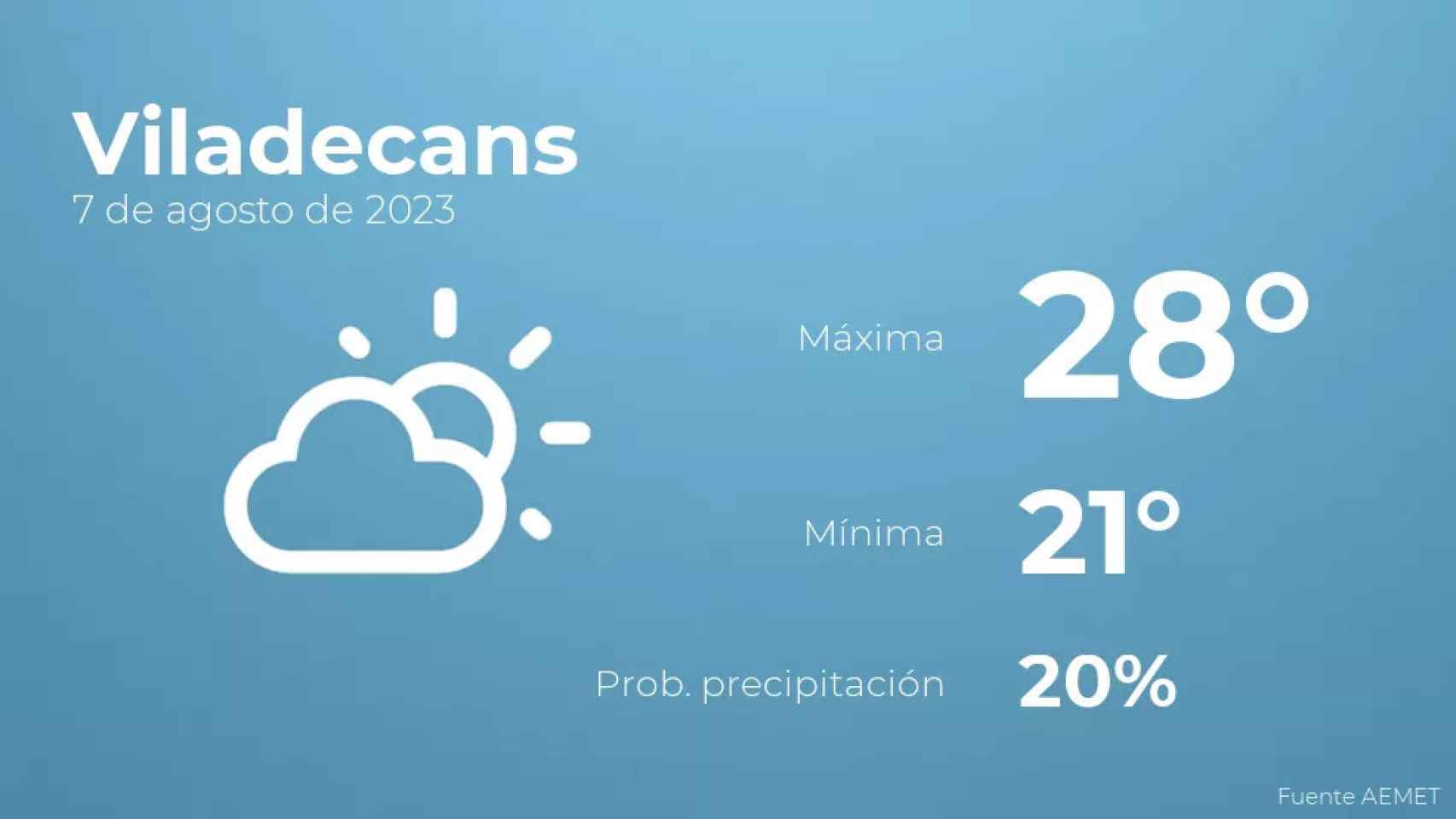 weather?weatherid=13&tempmax=28&tempmin=21&prep=20&city=Viladecans&date=7+de+agosto+de+2023&client=CRG&data provider=aemet