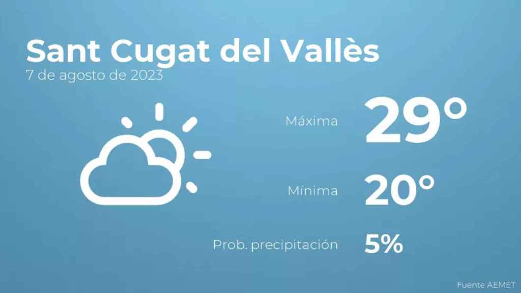 weather?weatherid=12&tempmax=29&tempmin=20&prep=5&city=Sant+Cugat+del+Vall%C3%A8s&date=7+de+agosto+de+2023&client=CRG&data provider=aemet