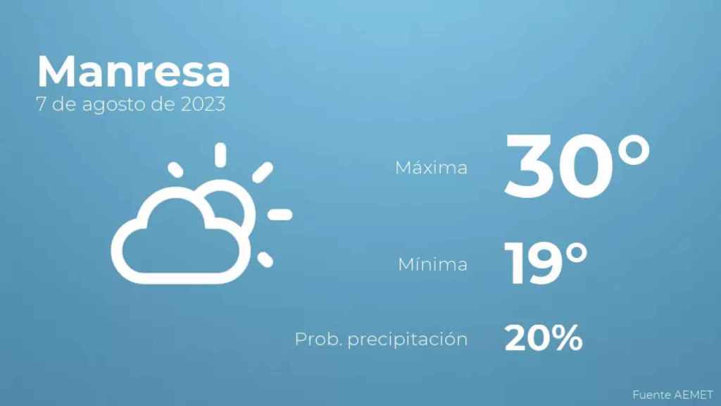 weather?weatherid=13&tempmax=30&tempmin=19&prep=20&city=Manresa&date=7+de+agosto+de+2023&client=CRG&data provider=aemet