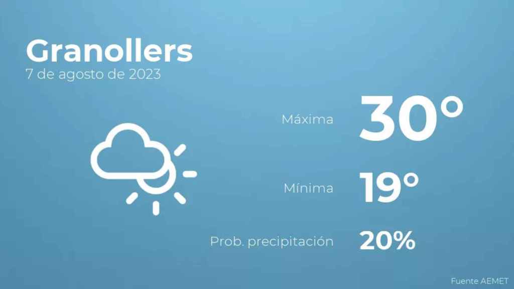 weather?weatherid=14&tempmax=30&tempmin=19&prep=20&city=Granollers&date=7+de+agosto+de+2023&client=CRG&data provider=aemet