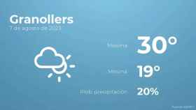 weather?weatherid=14&tempmax=30&tempmin=19&prep=20&city=Granollers&date=7+de+agosto+de+2023&client=CRG&data provider=aemet