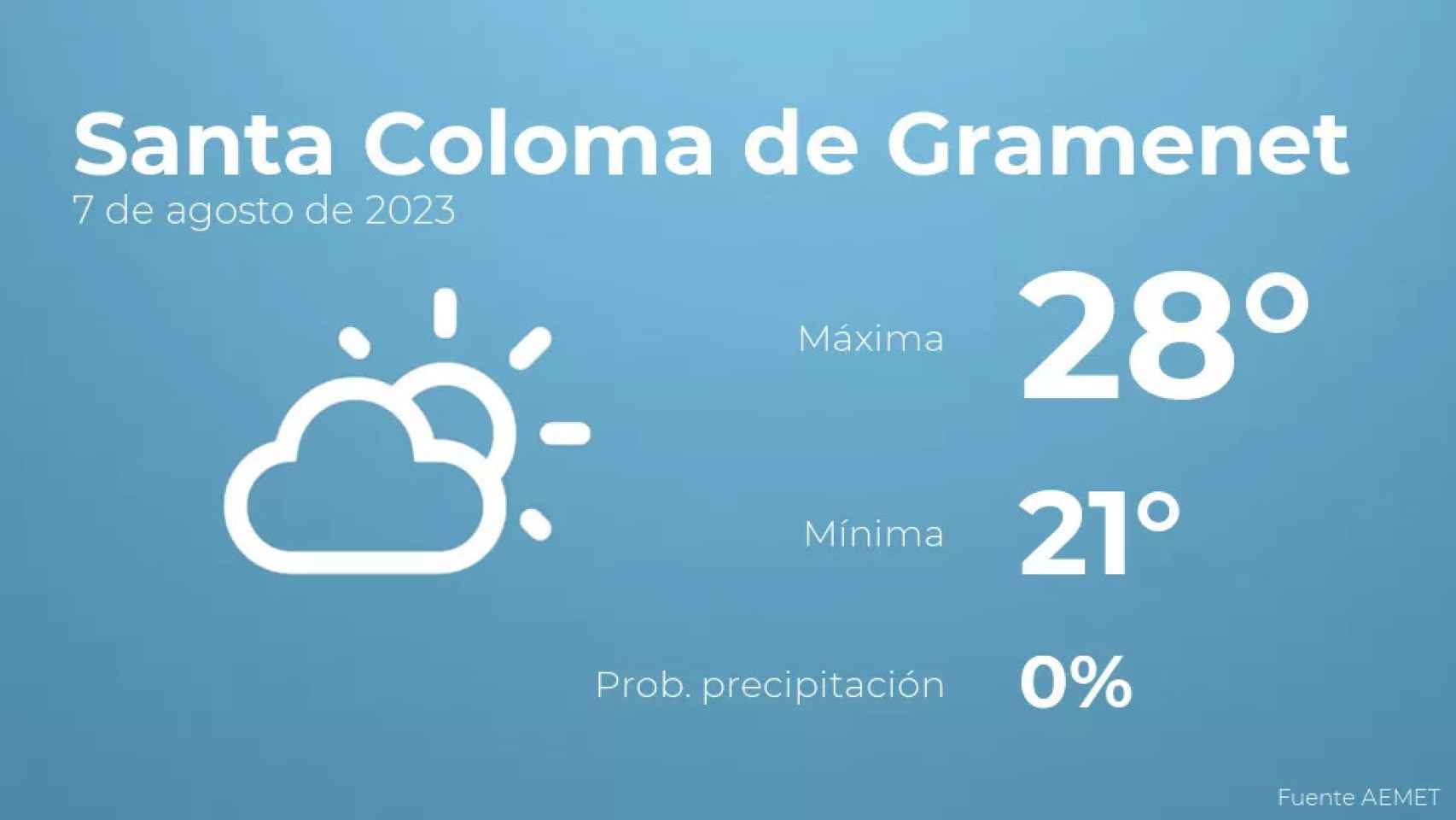 weather?weatherid=12&tempmax=28&tempmin=21&prep=0&city=Santa+Coloma+de+Gramenet&date=7+de+agosto+de+2023&client=CRG&data provider=aemet