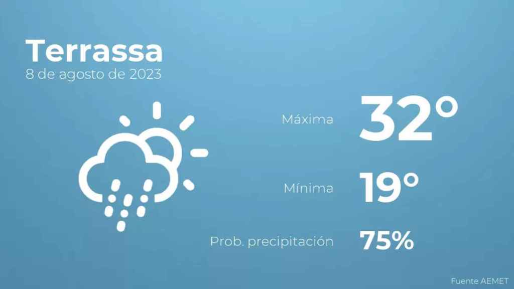 weather?weatherid=44&tempmax=32&tempmin=19&prep=75&city=Terrassa&date=8+de+agosto+de+2023&client=CRG&data provider=aemet