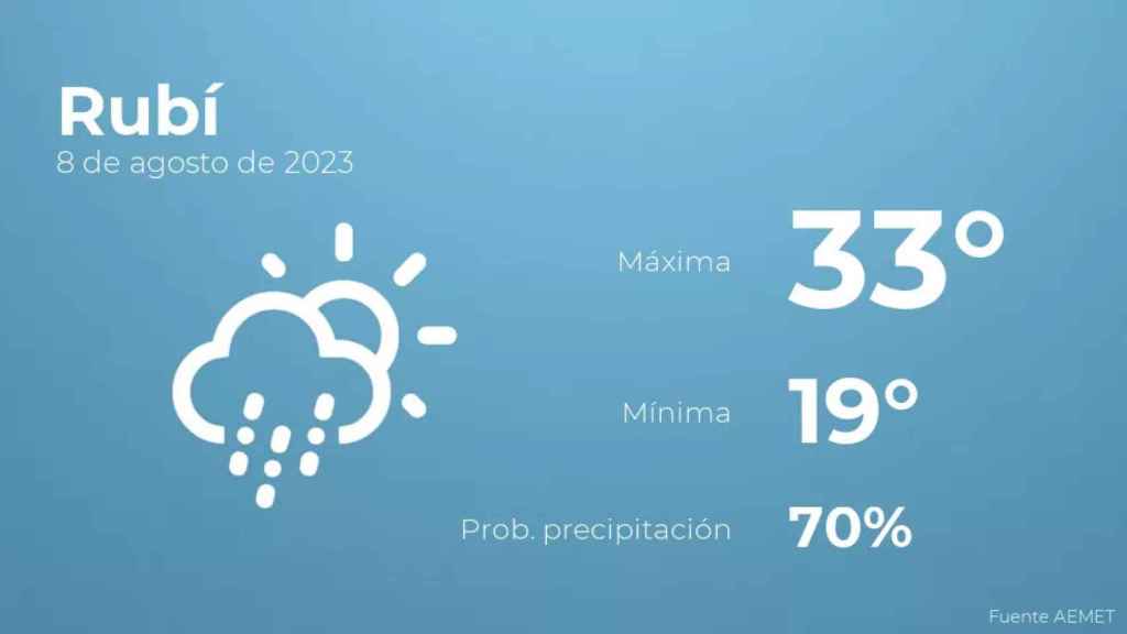 weather?weatherid=44&tempmax=33&tempmin=19&prep=70&city=Rub%C3%AD&date=8+de+agosto+de+2023&client=CRG&data provider=aemet
