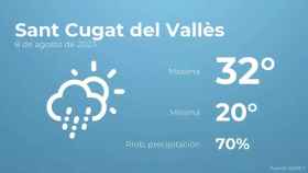 weather?weatherid=44&tempmax=32&tempmin=20&prep=70&city=Sant+Cugat+del+Vall%C3%A8s&date=8+de+agosto+de+2023&client=CRG&data provider=aemet