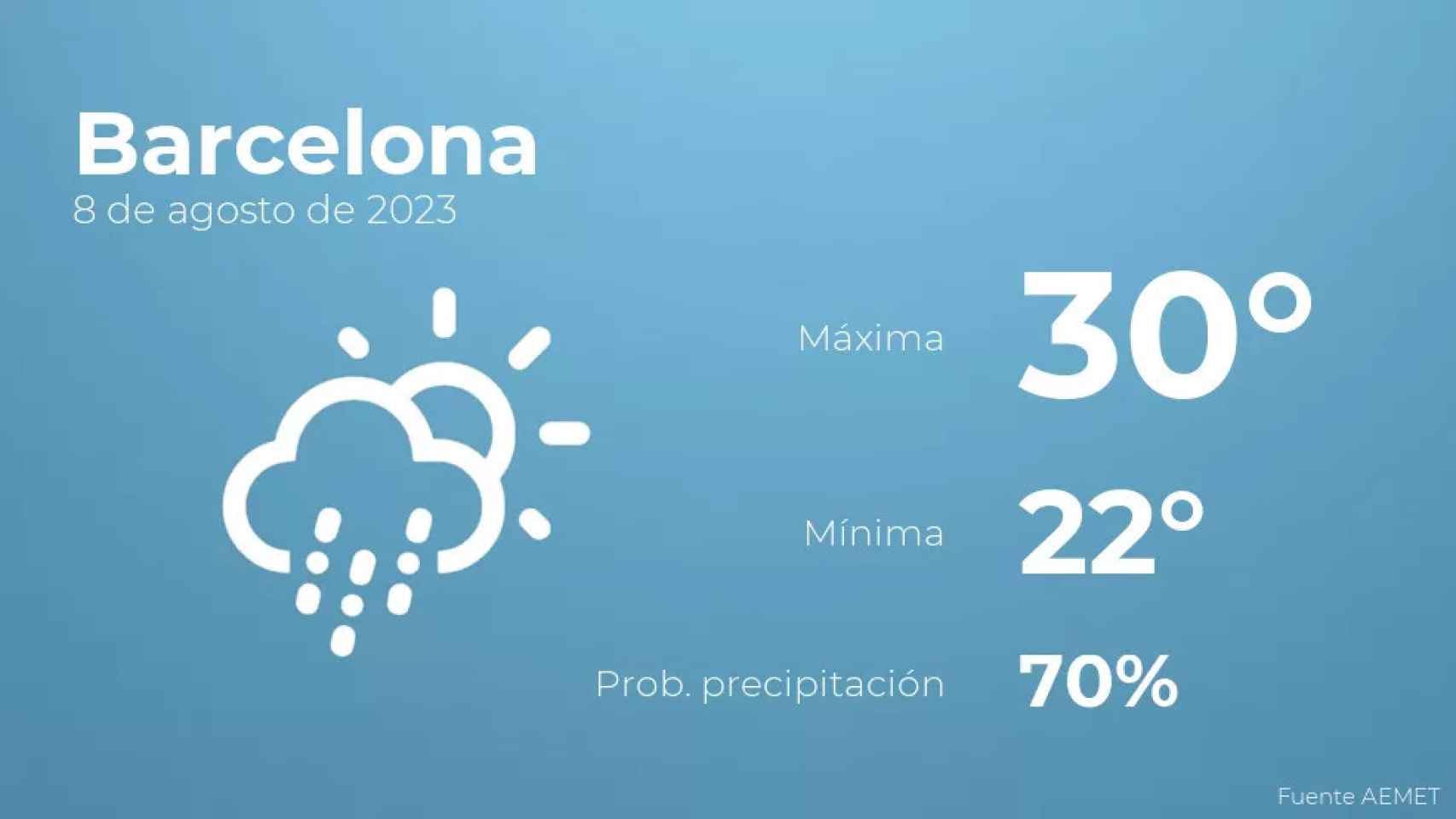 weather?weatherid=44&tempmax=30&tempmin=22&prep=70&city=Barcelona&date=8+de+agosto+de+2023&client=CRG&data provider=aemet