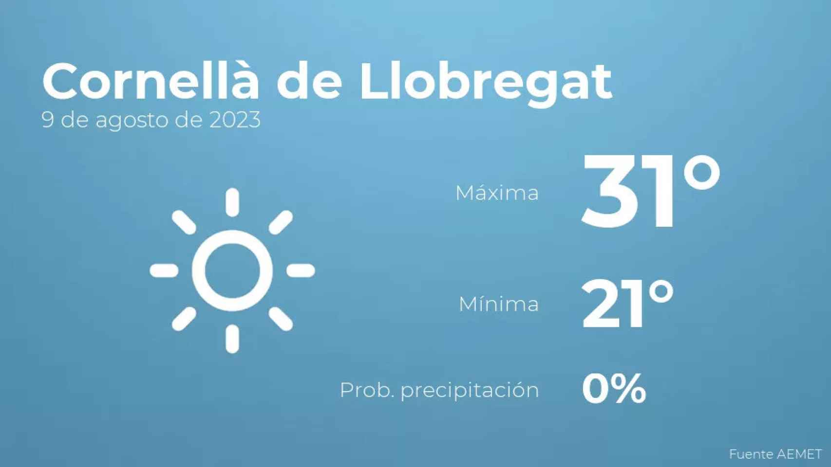 weather?weatherid=11&tempmax=31&tempmin=21&prep=0&city=Cornell%C3%A0+de+Llobregat&date=9+de+agosto+de+2023&client=CRG&data provider=aemet