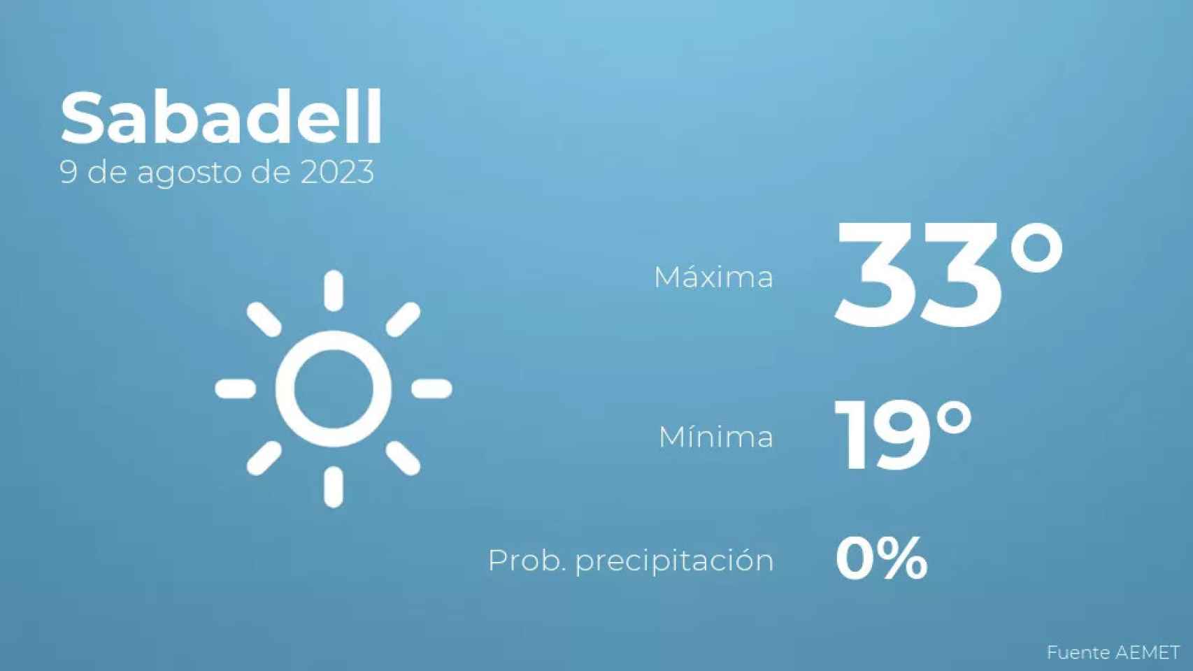 weather?weatherid=11&tempmax=33&tempmin=19&prep=0&city=Sabadell&date=9+de+agosto+de+2023&client=CRG&data provider=aemet