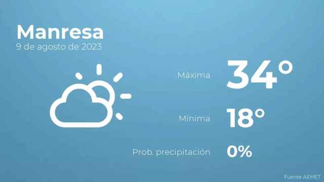 weather?weatherid=12&tempmax=34&tempmin=18&prep=0&city=Manresa&date=9+de+agosto+de+2023&client=CRG&data provider=aemet