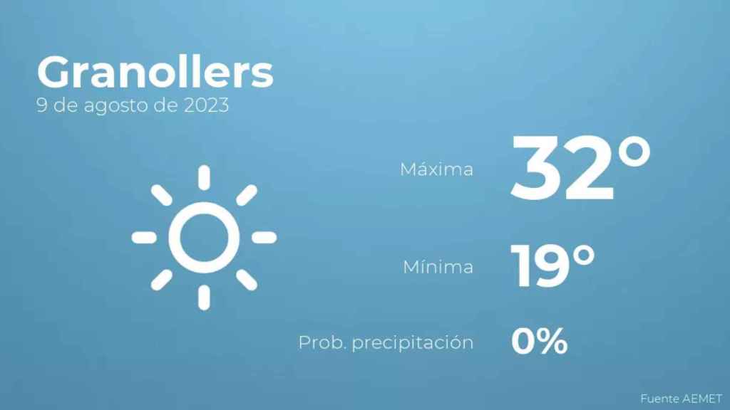 weather?weatherid=11&tempmax=32&tempmin=19&prep=0&city=Granollers&date=9+de+agosto+de+2023&client=CRG&data provider=aemet