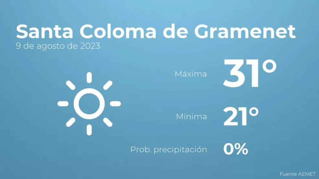 weather?weatherid=11&tempmax=31&tempmin=21&prep=0&city=Santa+Coloma+de+Gramenet&date=9+de+agosto+de+2023&client=CRG&data provider=aemet