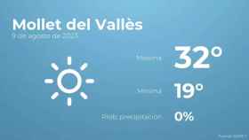 weather?weatherid=11&tempmax=32&tempmin=19&prep=0&city=Mollet+del+Vall%C3%A8s&date=9+de+agosto+de+2023&client=CRG&data provider=aemet