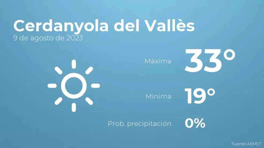 weather?weatherid=11&tempmax=33&tempmin=19&prep=0&city=Cerdanyola+del+Vall%C3%A8s&date=9+de+agosto+de+2023&client=CRG&data provider=aemet