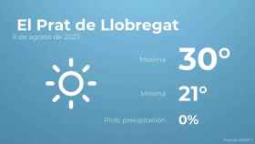 weather?weatherid=11&tempmax=30&tempmin=21&prep=0&city=+El+Prat+de+Llobregat&date=9+de+agosto+de+2023&client=CRG&data provider=aemet