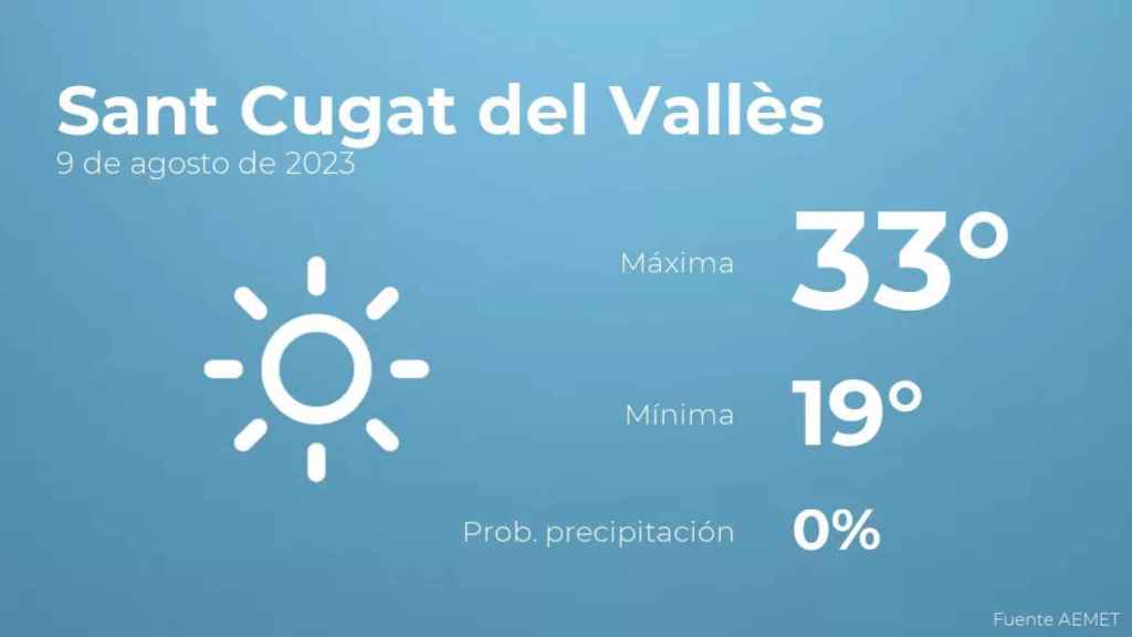 weather?weatherid=11&tempmax=33&tempmin=19&prep=0&city=Sant+Cugat+del+Vall%C3%A8s&date=9+de+agosto+de+2023&client=CRG&data provider=aemet