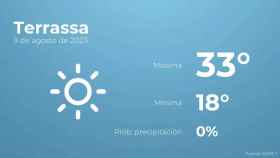 weather?weatherid=11&tempmax=33&tempmin=18&prep=0&city=Terrassa&date=9+de+agosto+de+2023&client=CRG&data provider=aemet