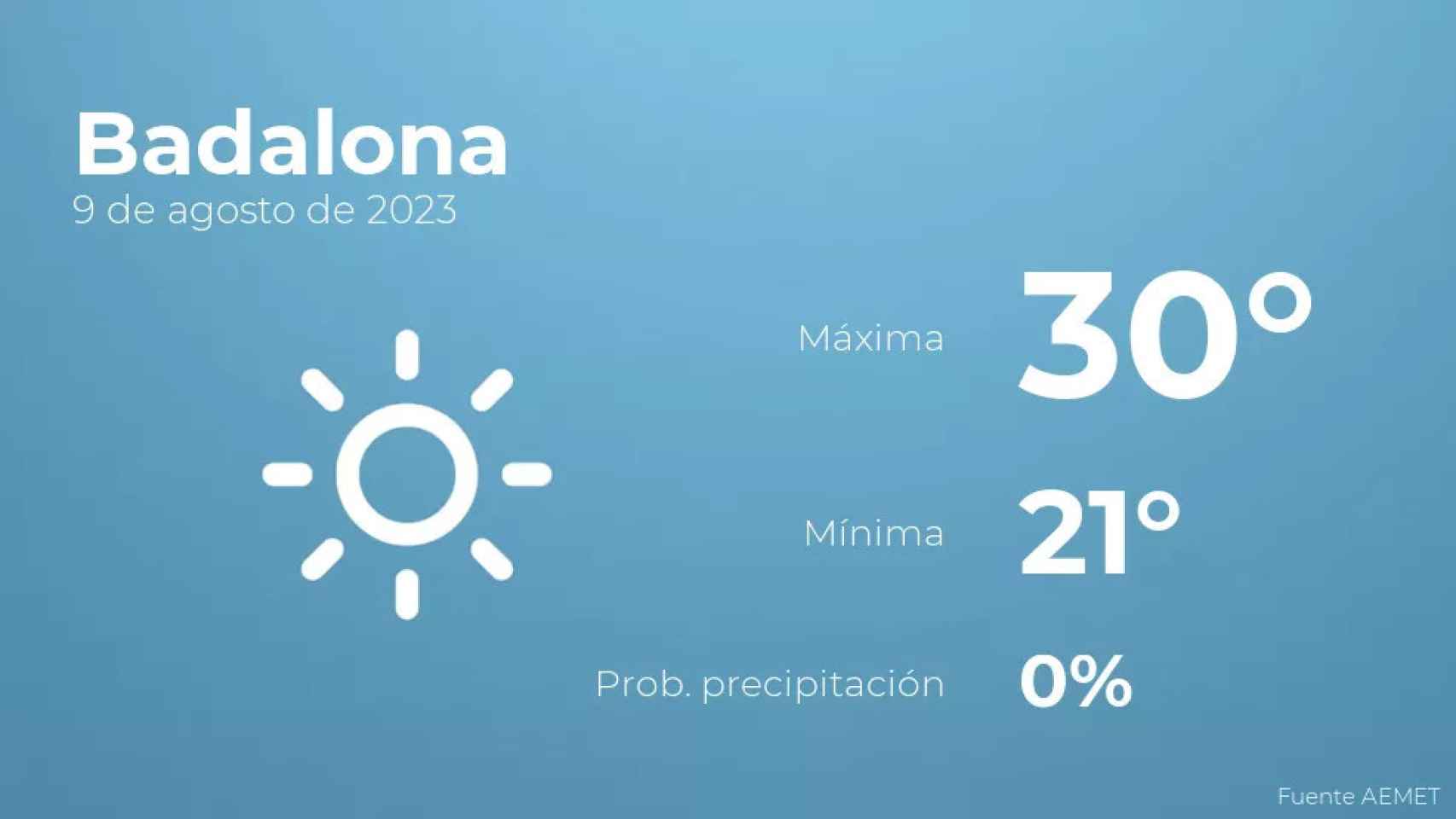 weather?weatherid=11&tempmax=30&tempmin=21&prep=0&city=Badalona&date=9+de+agosto+de+2023&client=CRG&data provider=aemet