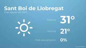 weather?weatherid=11&tempmax=31&tempmin=21&prep=0&city=Sant+Boi+de+Llobregat&date=9+de+agosto+de+2023&client=CRG&data provider=aemet