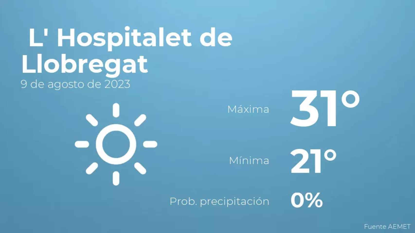 weather?weatherid=11&tempmax=31&tempmin=21&prep=0&city=+L%27+Hospitalet+de+Llobregat&date=9+de+agosto+de+2023&client=CRG&data provider=aemet