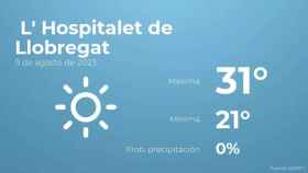 weather?weatherid=11&tempmax=31&tempmin=21&prep=0&city=+L%27+Hospitalet+de+Llobregat&date=9+de+agosto+de+2023&client=CRG&data provider=aemet