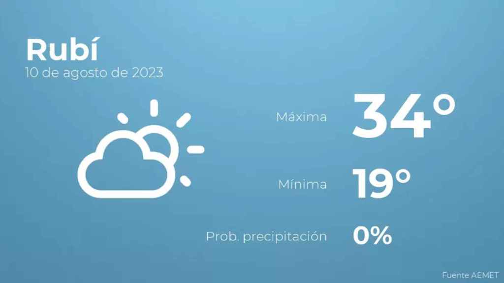 weather?weatherid=12&tempmax=34&tempmin=19&prep=0&city=Rub%C3%AD&date=10+de+agosto+de+2023&client=CRG&data provider=aemet