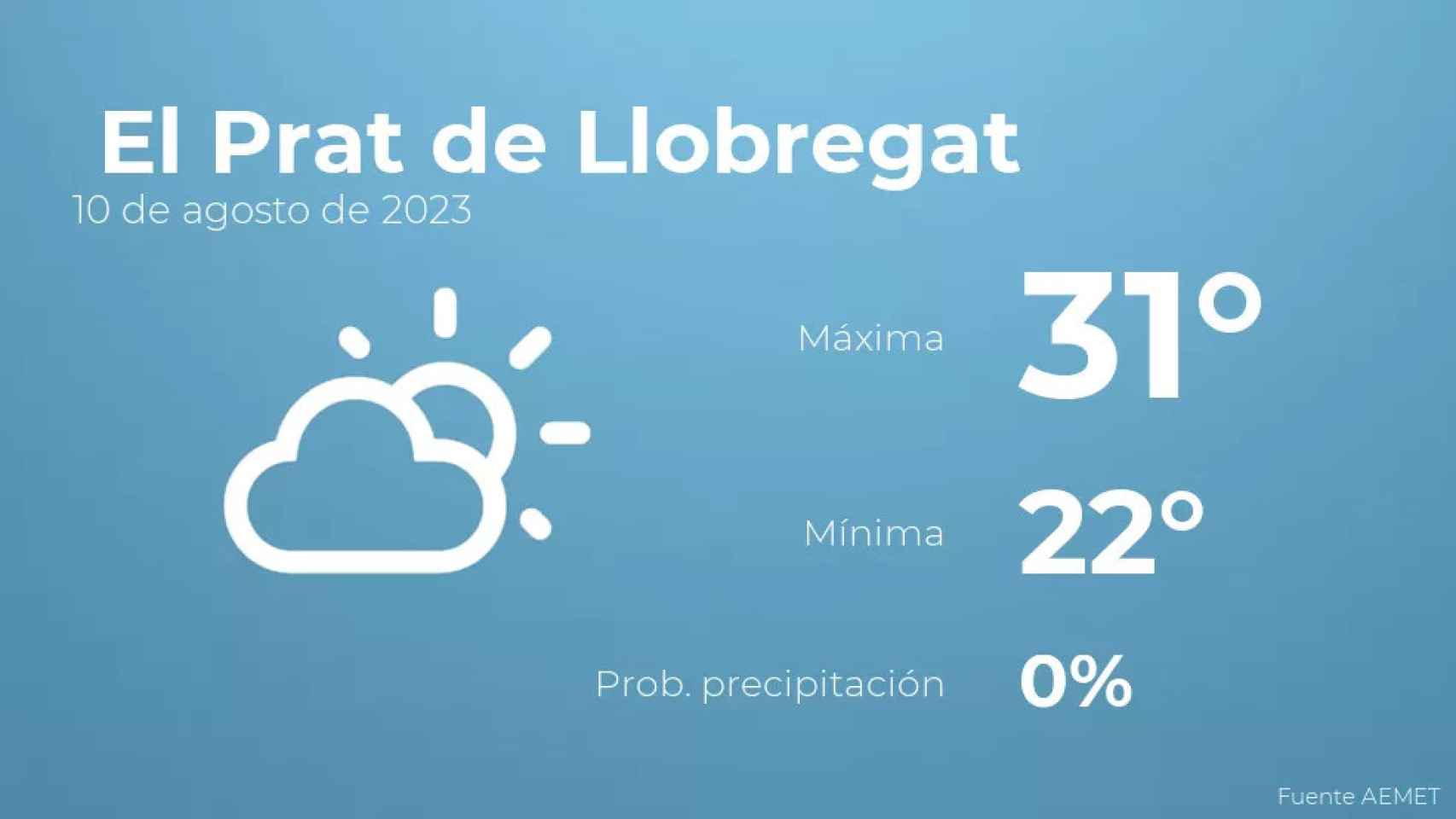 weather?weatherid=12&tempmax=31&tempmin=22&prep=0&city=+El+Prat+de+Llobregat&date=10+de+agosto+de+2023&client=CRG&data provider=aemet