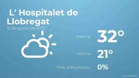 weather?weatherid=12&tempmax=32&tempmin=21&prep=0&city=+L%27+Hospitalet+de+Llobregat&date=10+de+agosto+de+2023&client=CRG&data provider=aemet