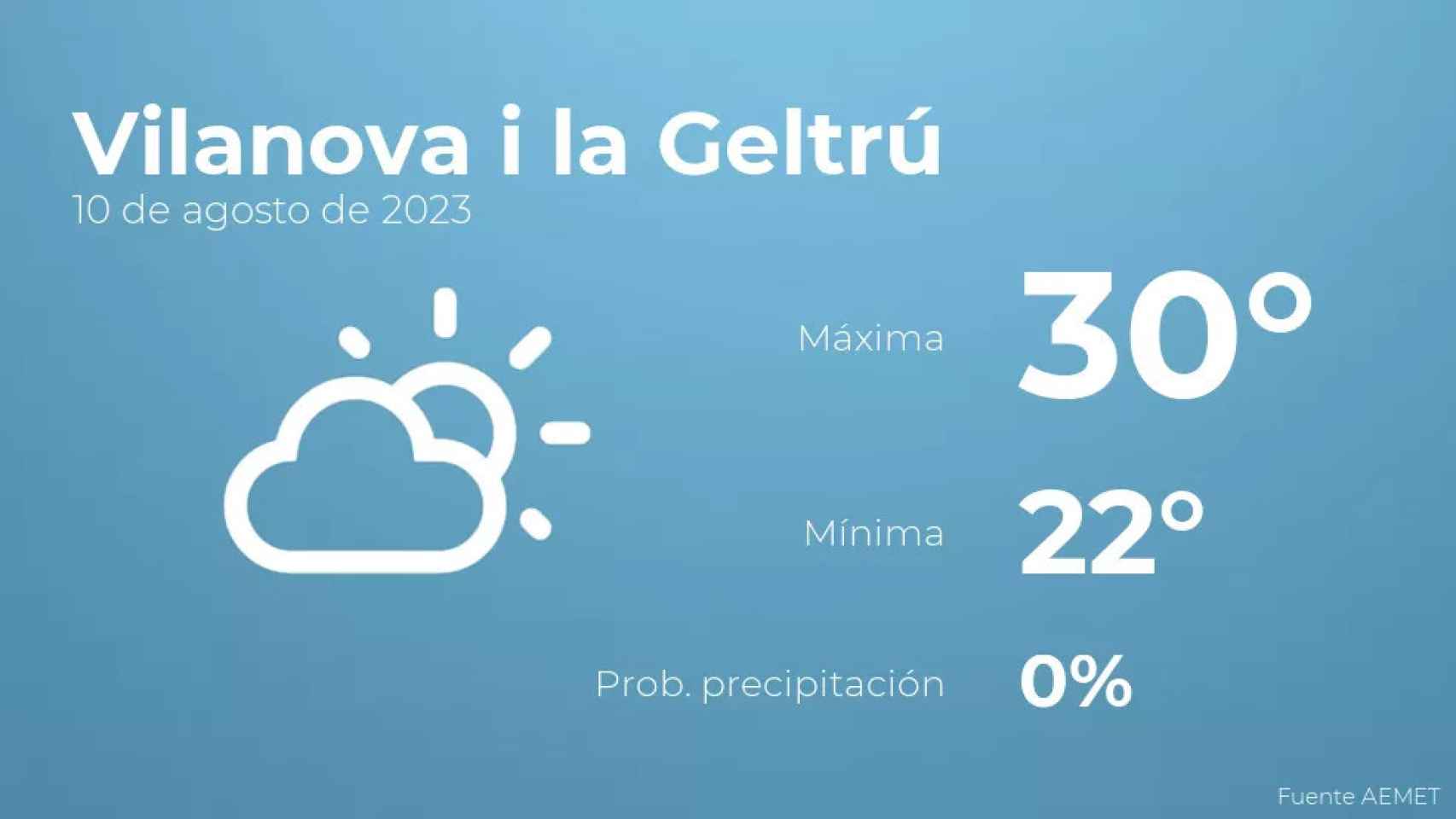 weather?weatherid=12&tempmax=30&tempmin=22&prep=0&city=Vilanova+i+la+Geltr%C3%BA&date=10+de+agosto+de+2023&client=CRG&data provider=aemet