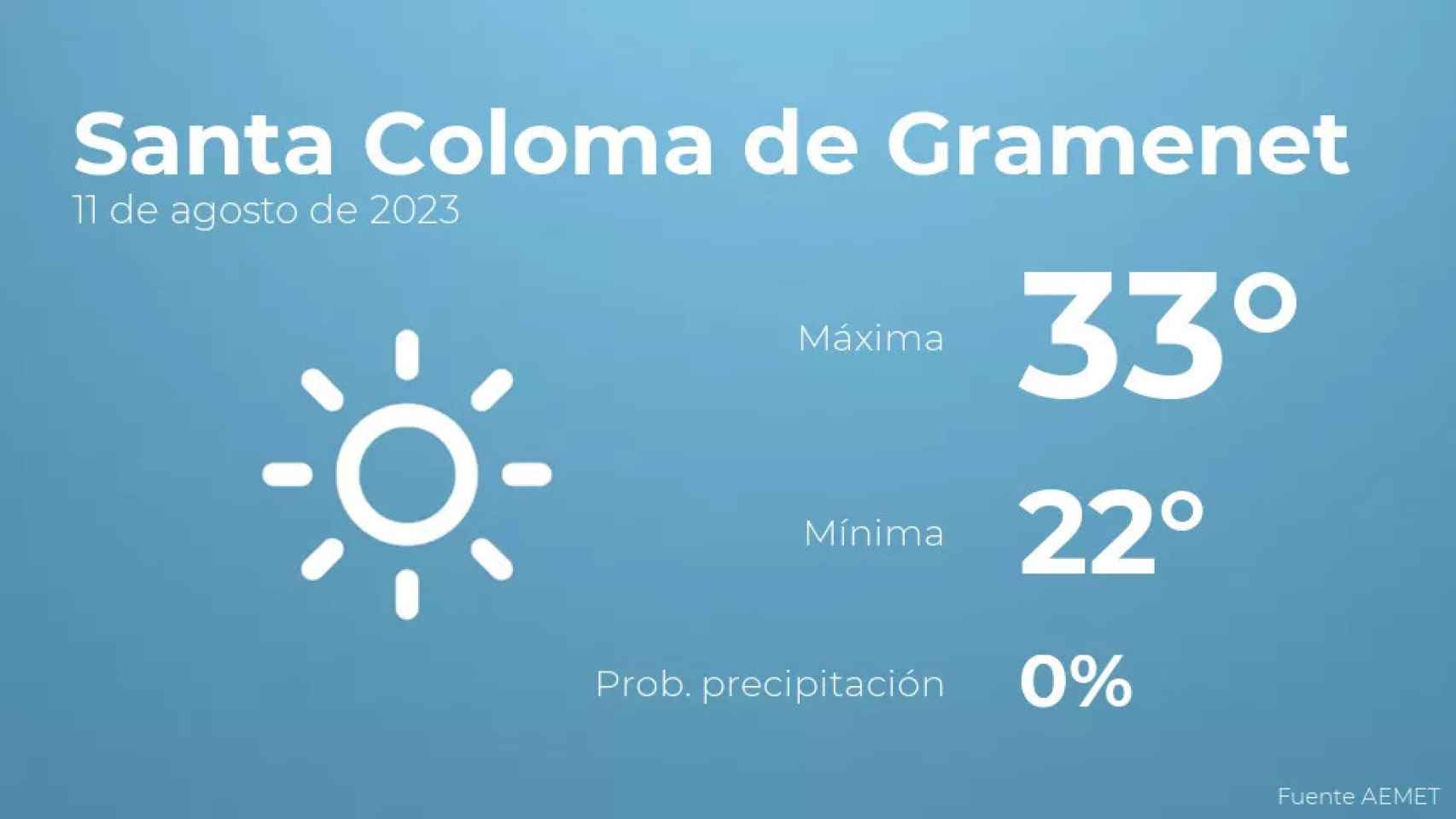 weather?weatherid=11&tempmax=33&tempmin=22&prep=0&city=Santa+Coloma+de+Gramenet&date=11+de+agosto+de+2023&client=CRG&data provider=aemet