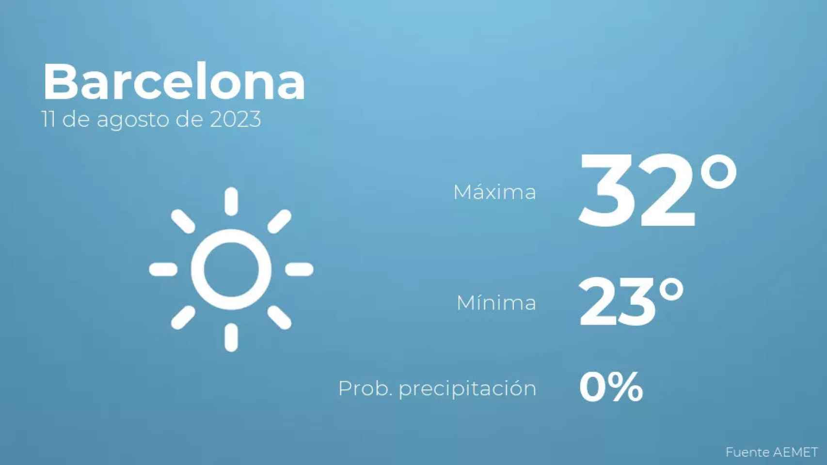 weather?weatherid=11&tempmax=32&tempmin=23&prep=0&city=Barcelona&date=11+de+agosto+de+2023&client=CRG&data provider=aemet