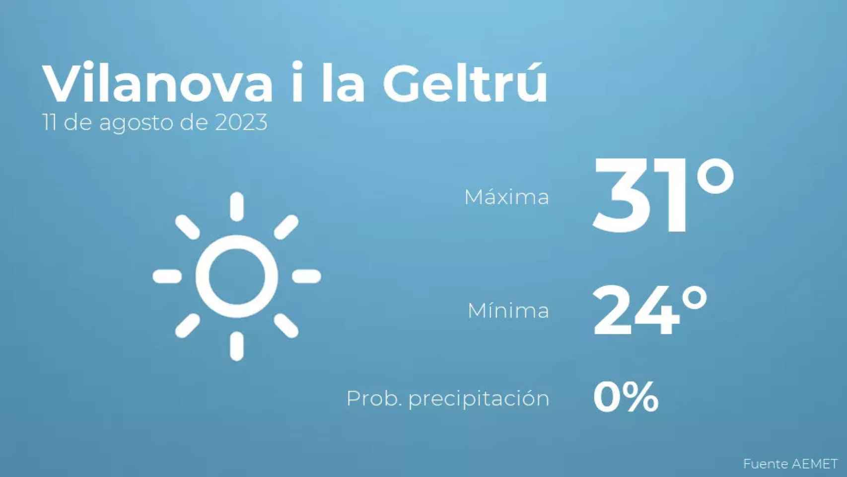 weather?weatherid=11&tempmax=31&tempmin=24&prep=0&city=Vilanova+i+la+Geltr%C3%BA&date=11+de+agosto+de+2023&client=CRG&data provider=aemet