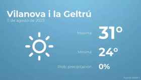 weather?weatherid=11&tempmax=31&tempmin=24&prep=0&city=Vilanova+i+la+Geltr%C3%BA&date=11+de+agosto+de+2023&client=CRG&data provider=aemet