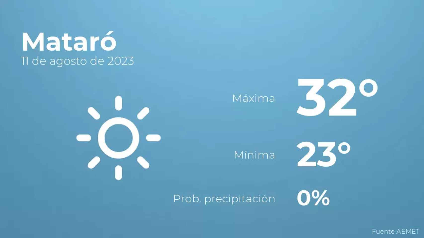 weather?weatherid=11&tempmax=32&tempmin=23&prep=0&city=Matar%C3%B3&date=11+de+agosto+de+2023&client=CRG&data provider=aemet