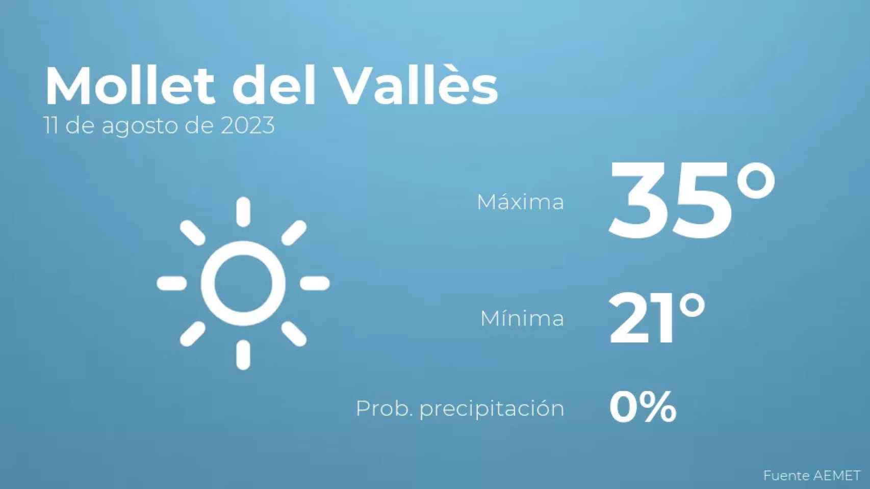 weather?weatherid=11&tempmax=35&tempmin=21&prep=0&city=Mollet+del+Vall%C3%A8s&date=11+de+agosto+de+2023&client=CRG&data provider=aemet