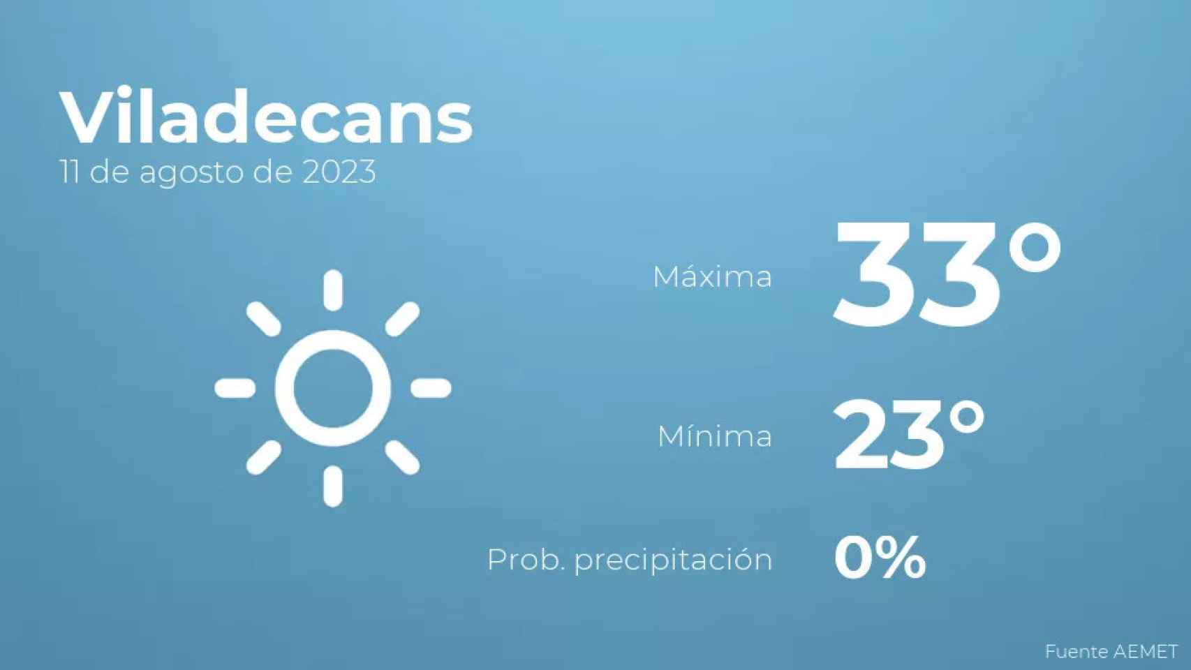 weather?weatherid=11&tempmax=33&tempmin=23&prep=0&city=Viladecans&date=11+de+agosto+de+2023&client=CRG&data provider=aemet