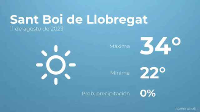 weather?weatherid=11&tempmax=34&tempmin=22&prep=0&city=Sant+Boi+de+Llobregat&date=11+de+agosto+de+2023&client=CRG&data provider=aemet