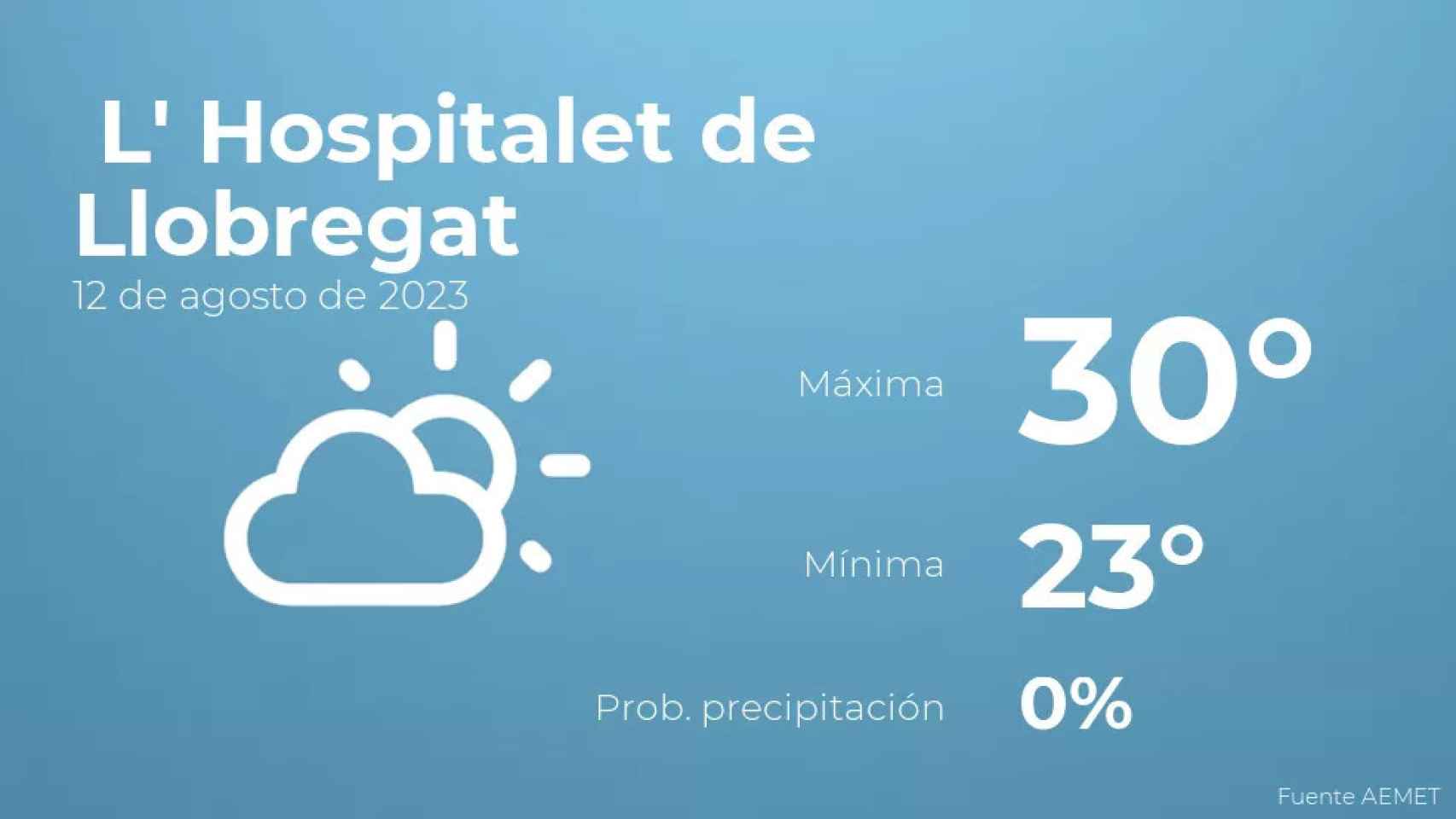 weather?weatherid=12&tempmax=30&tempmin=23&prep=0&city=+L%27+Hospitalet+de+Llobregat&date=12+de+agosto+de+2023&client=CRG&data provider=aemet