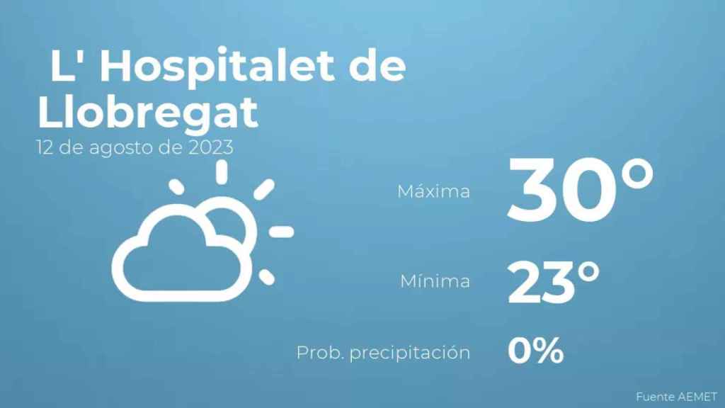 weather?weatherid=12&tempmax=30&tempmin=23&prep=0&city=+L%27+Hospitalet+de+Llobregat&date=12+de+agosto+de+2023&client=CRG&data provider=aemet