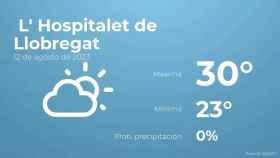 weather?weatherid=12&tempmax=30&tempmin=23&prep=0&city=+L%27+Hospitalet+de+Llobregat&date=12+de+agosto+de+2023&client=CRG&data provider=aemet