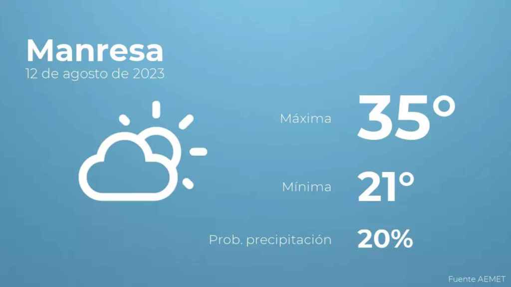 weather?weatherid=13&tempmax=35&tempmin=21&prep=20&city=Manresa&date=12+de+agosto+de+2023&client=CRG&data provider=aemet