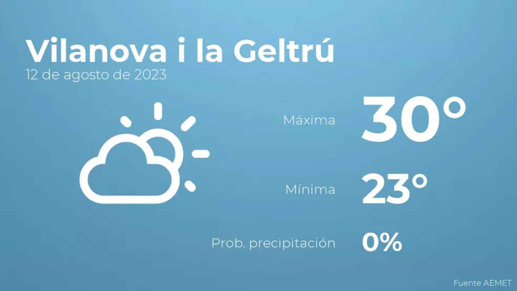 weather?weatherid=12&tempmax=30&tempmin=23&prep=0&city=Vilanova+i+la+Geltr%C3%BA&date=12+de+agosto+de+2023&client=CRG&data provider=aemet