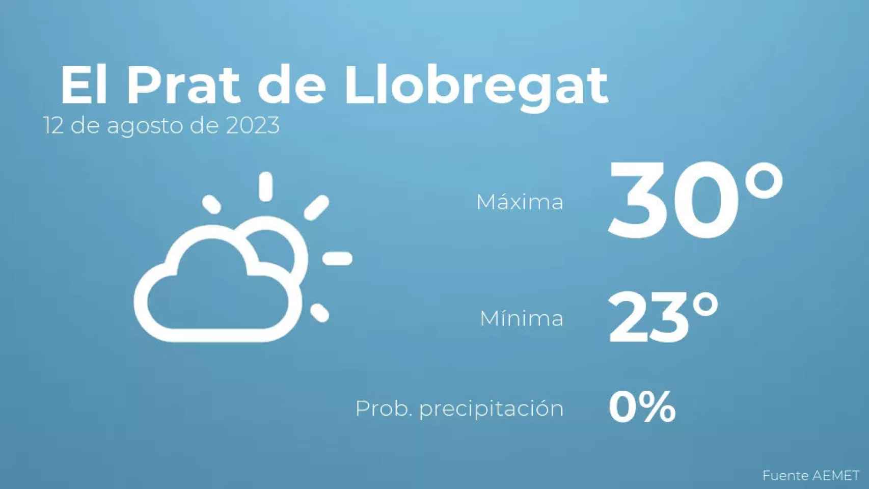 weather?weatherid=12&tempmax=30&tempmin=23&prep=0&city=+El+Prat+de+Llobregat&date=12+de+agosto+de+2023&client=CRG&data provider=aemet