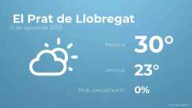 weather?weatherid=12&tempmax=30&tempmin=23&prep=0&city=+El+Prat+de+Llobregat&date=12+de+agosto+de+2023&client=CRG&data provider=aemet