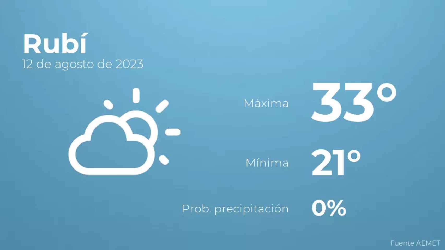 weather?weatherid=12&tempmax=33&tempmin=21&prep=0&city=Rub%C3%AD&date=12+de+agosto+de+2023&client=CRG&data provider=aemet