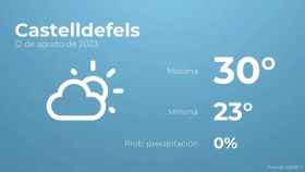 weather?weatherid=12&tempmax=30&tempmin=23&prep=0&city=Castelldefels&date=12+de+agosto+de+2023&client=CRG&data provider=aemet