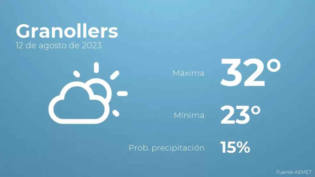 weather?weatherid=13&tempmax=32&tempmin=23&prep=15&city=Granollers&date=12+de+agosto+de+2023&client=CRG&data provider=aemet