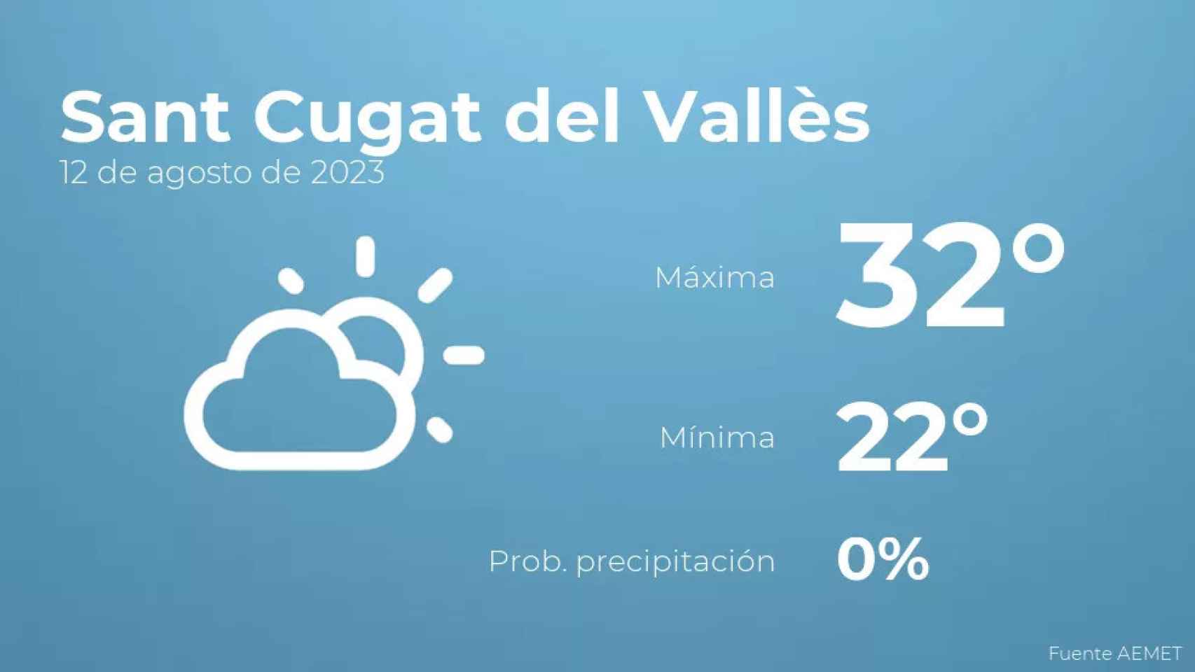 weather?weatherid=12&tempmax=32&tempmin=22&prep=0&city=Sant+Cugat+del+Vall%C3%A8s&date=12+de+agosto+de+2023&client=CRG&data provider=aemet